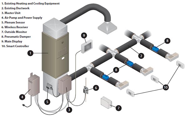 How Emme Works